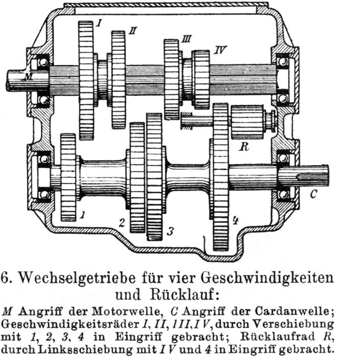 Manual gearbox identification aid — public-domain gearbox technical drawing, not an exact assembly or current stock