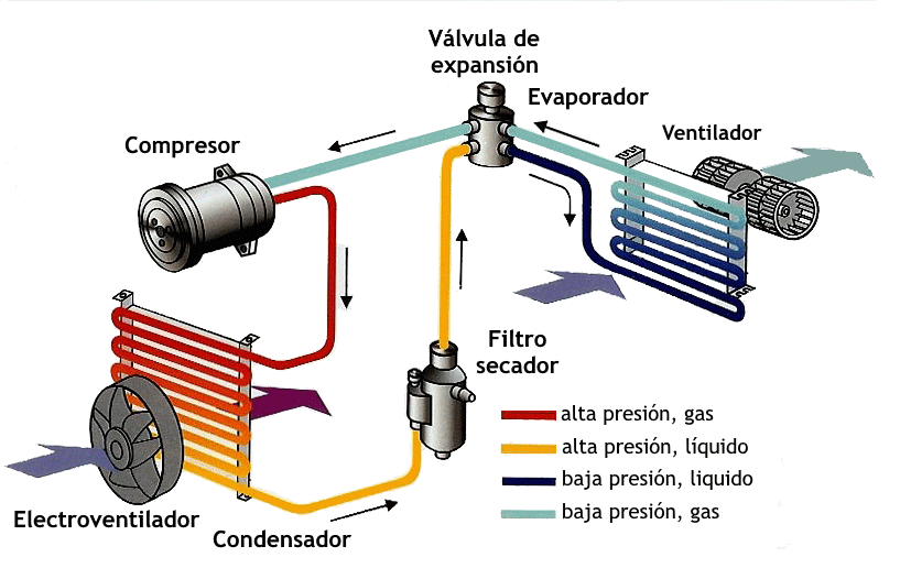 Automotive air-conditioning identification aid — vehicle climate-system diagram, not an exact unit or current stock