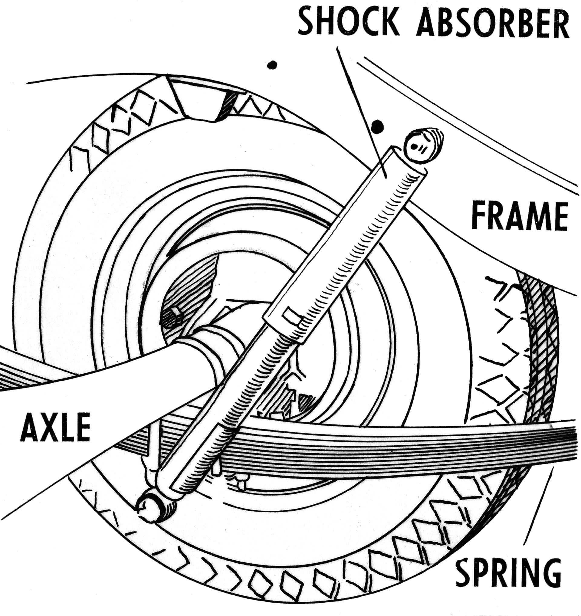 Automotive suspension-part identification aid — public-domain suspension system diagram, not an exact unit or current stock