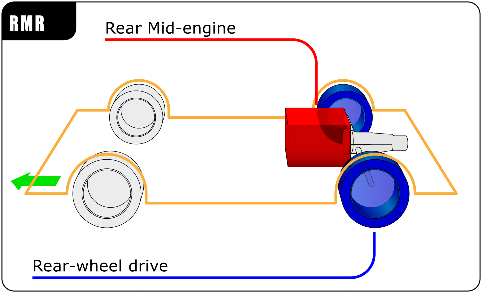 Toyota 1GD-FTV identification aid — generic engine and drivetrain layout diagram, not an exact variant or current stock