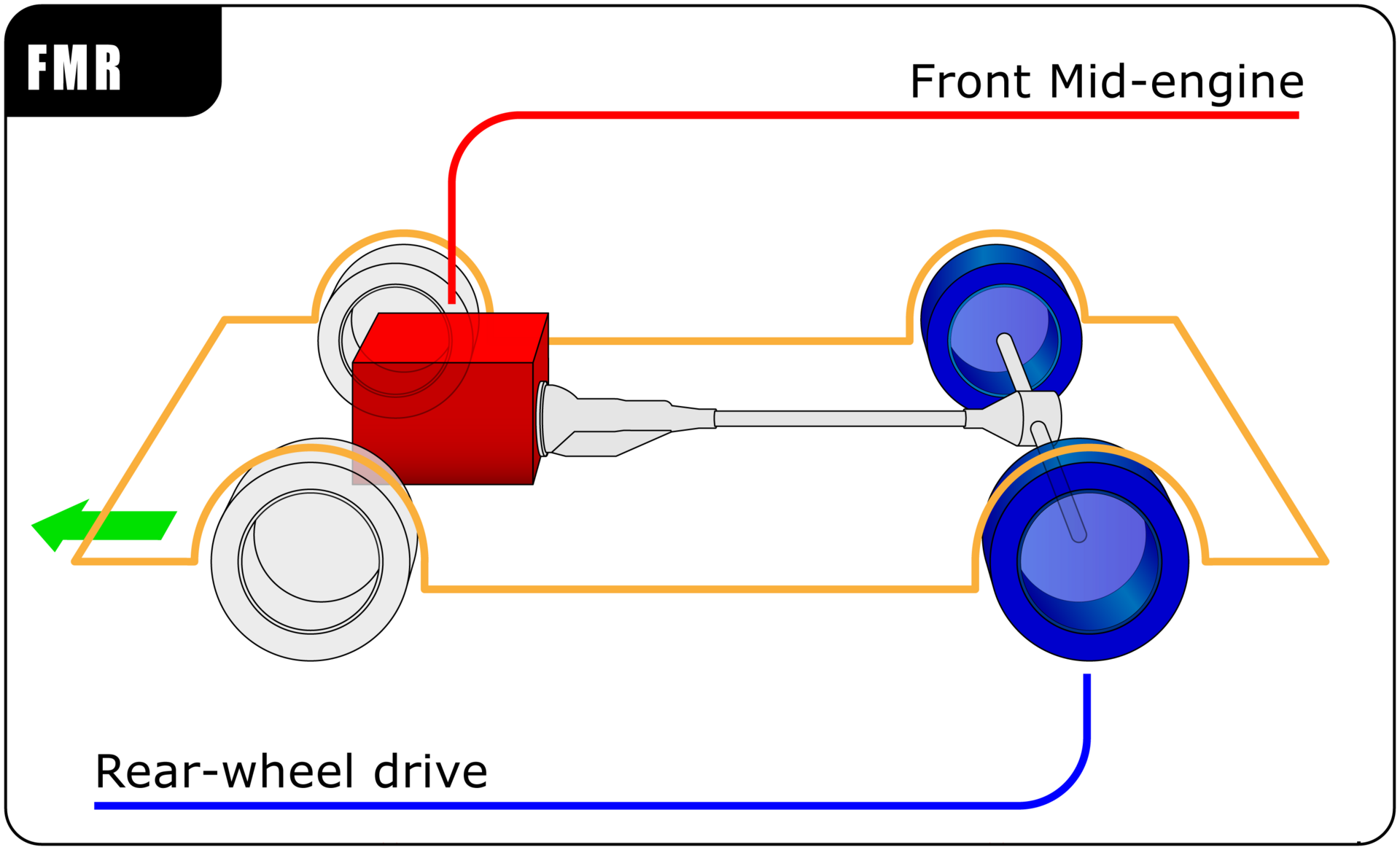 Toyota 1KD-FTV and 2KD-FTV identification aid — generic engine and drivetrain layout diagram, not an exact variant or current stock